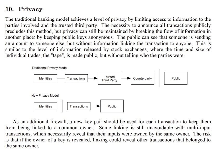 bitcoin whitepapper privacy