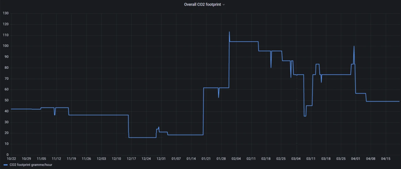 p2p staking last 6 month servers footprint 1280x541 1